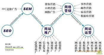 提升用戶粘度 網(wǎng)絡設備銷售網(wǎng)站的實用策略