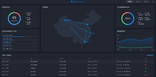 智能客流系統(tǒng)互聯(lián)互通 蒲公英SD-WAN助力連鎖零售網(wǎng)絡設備銷售升級