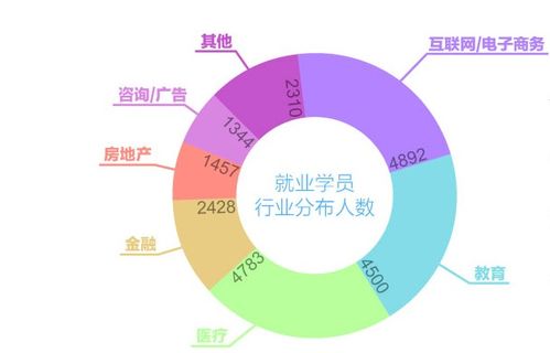 桂林網(wǎng)絡營銷培訓機構(gòu)推薦及網(wǎng)絡設備銷售策略