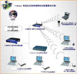 無線網(wǎng)絡(luò)在商品零售行業(yè)的創(chuàng)新解決方案與網(wǎng)絡(luò)設(shè)備銷售機(jī)遇