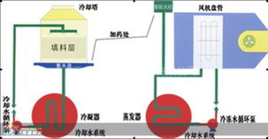煙臺建材市場與相關服務產業觀察 建材銷售、中央空調清洗及網絡設備銷售的發展現狀